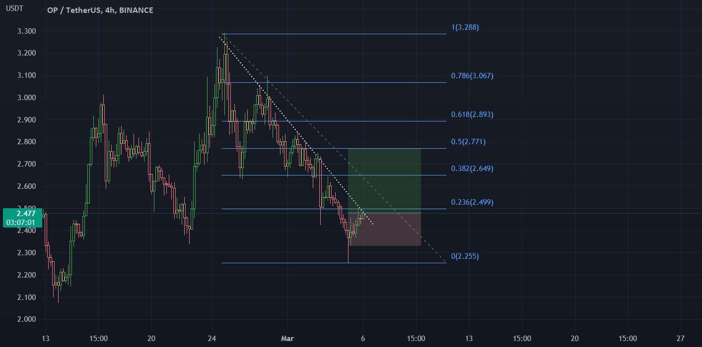  تحلیل Optimism - OPUSDT