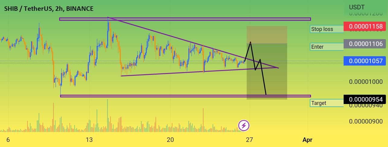  تحلیل شیبا - Shib.usd