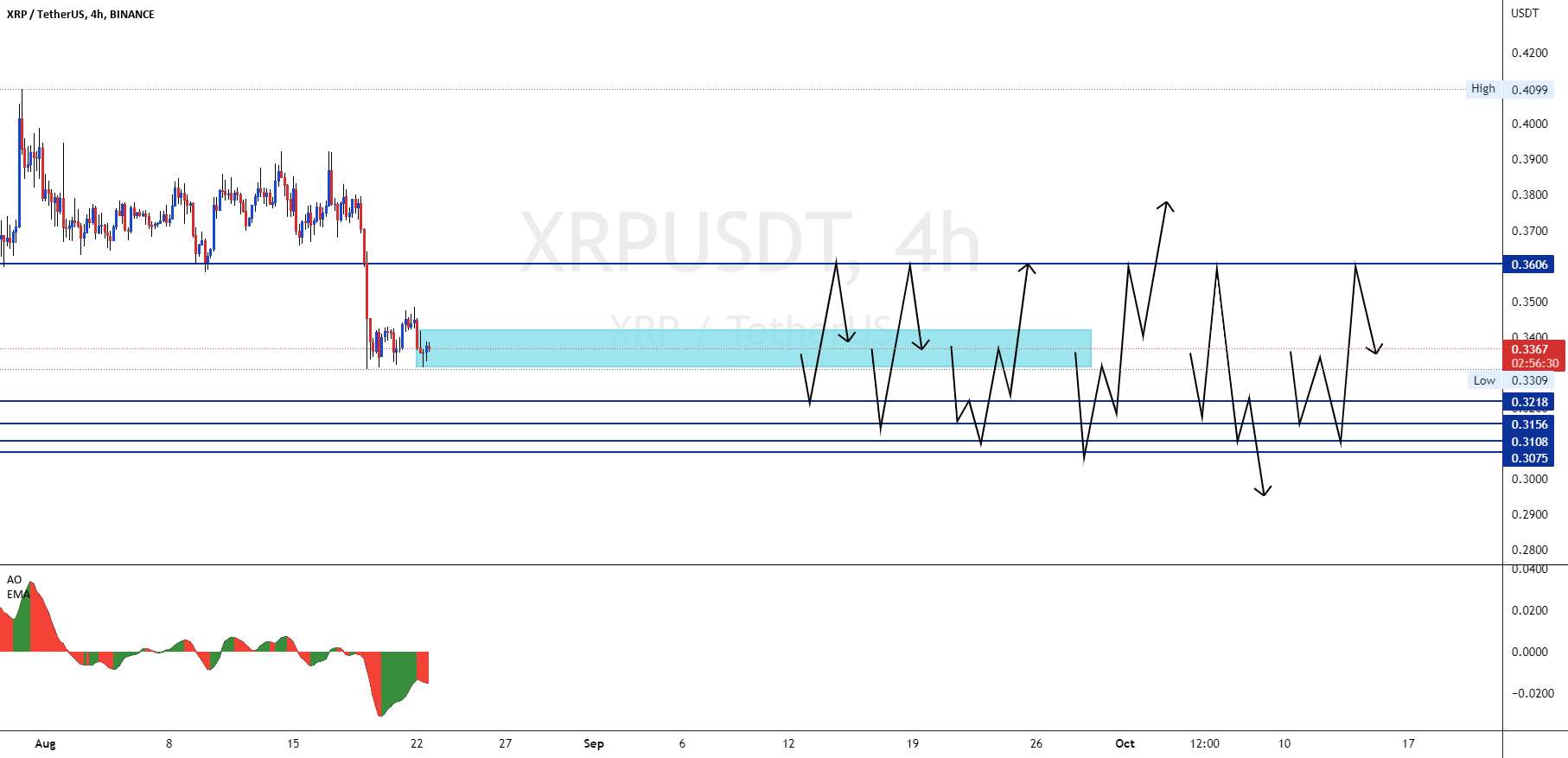  تحلیل ریپل - xrp