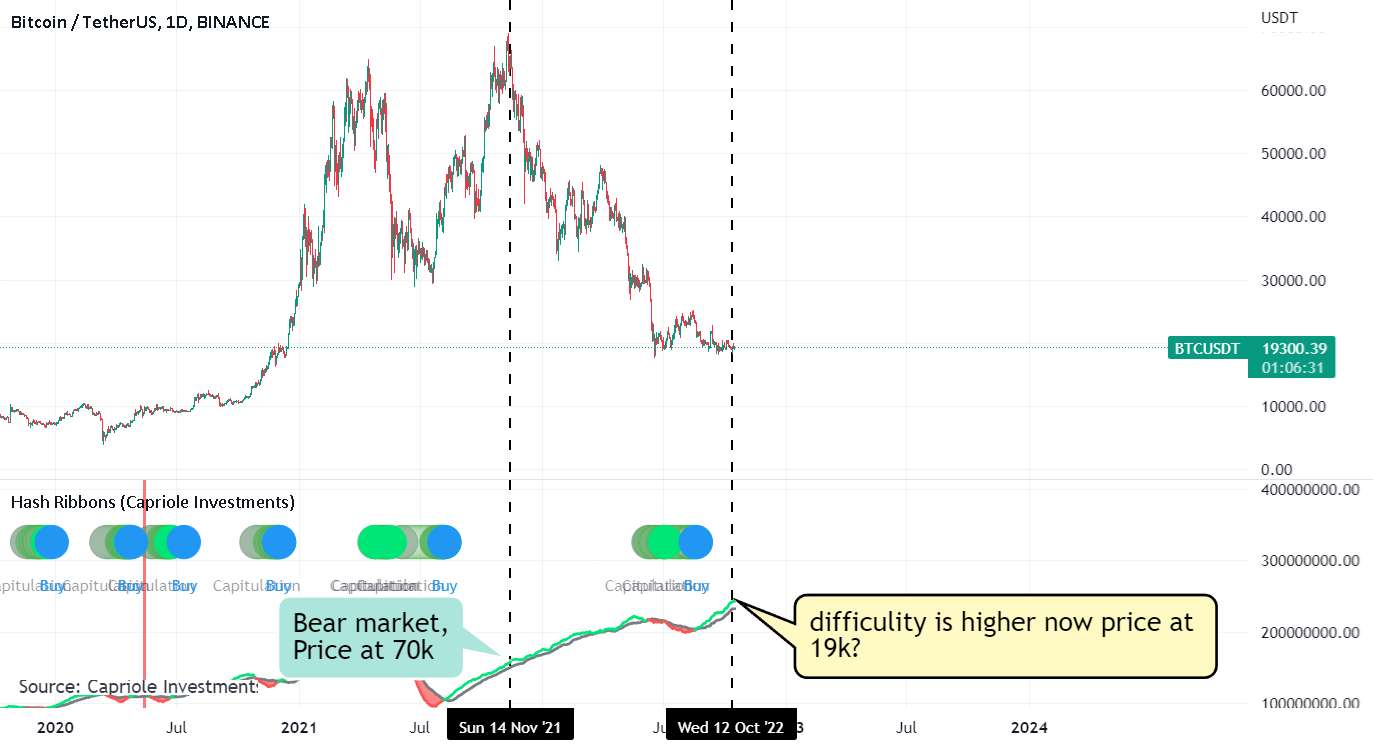 مشکل هش BTC bulls 2