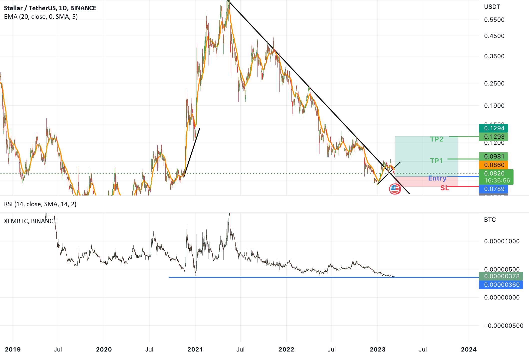  تحلیل استلار - XLM Swing Long Setup