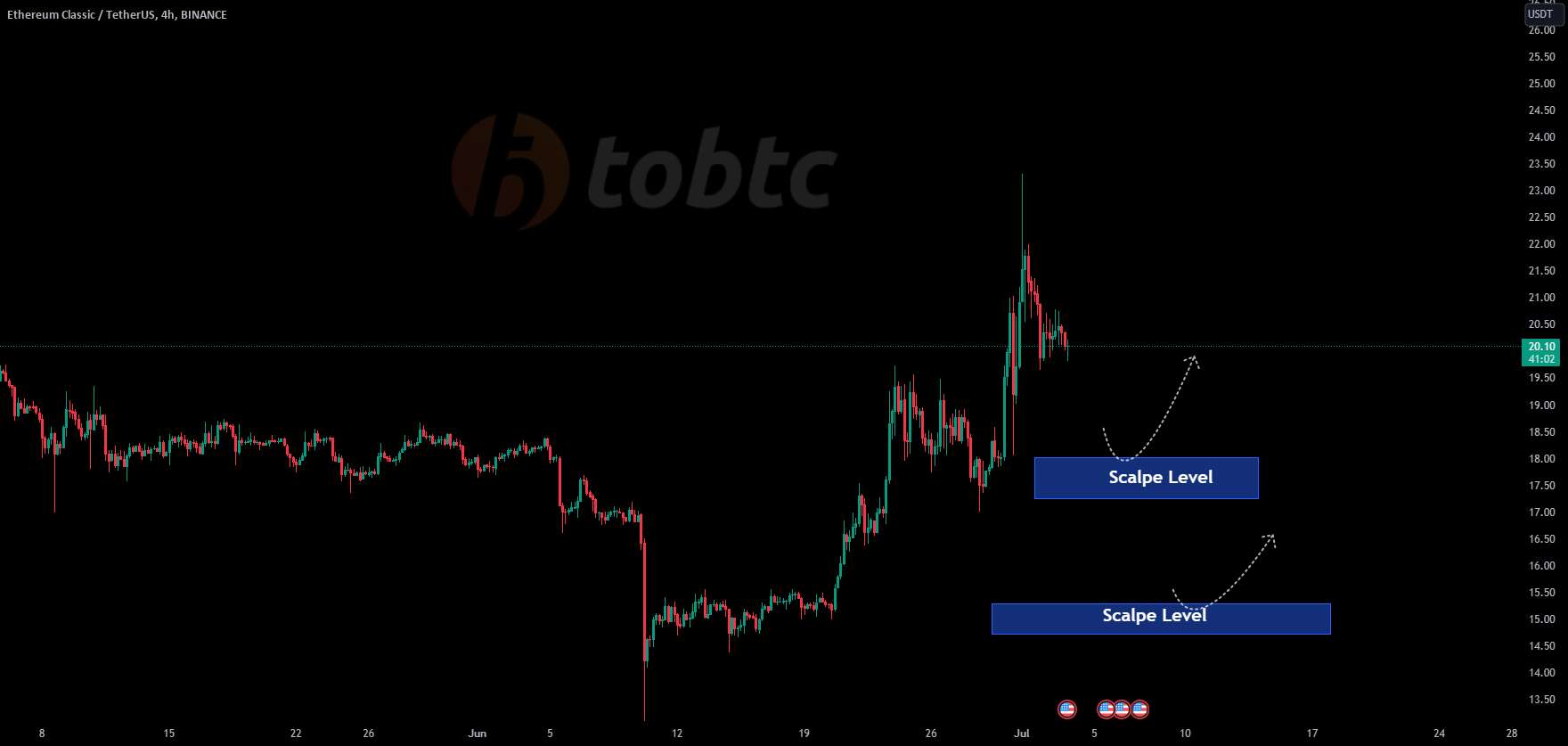  تحلیل اتريوم كلاسيك - #ETCUSDT #LQR #TOBTC #پروتکل لاقیرا