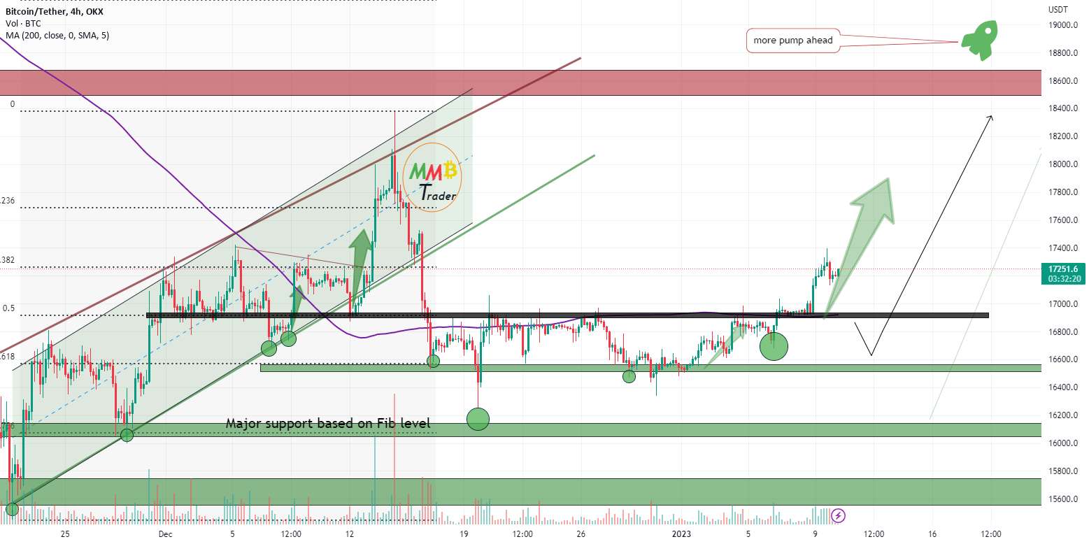 پمپ سنگین BTCUSDT در راه است