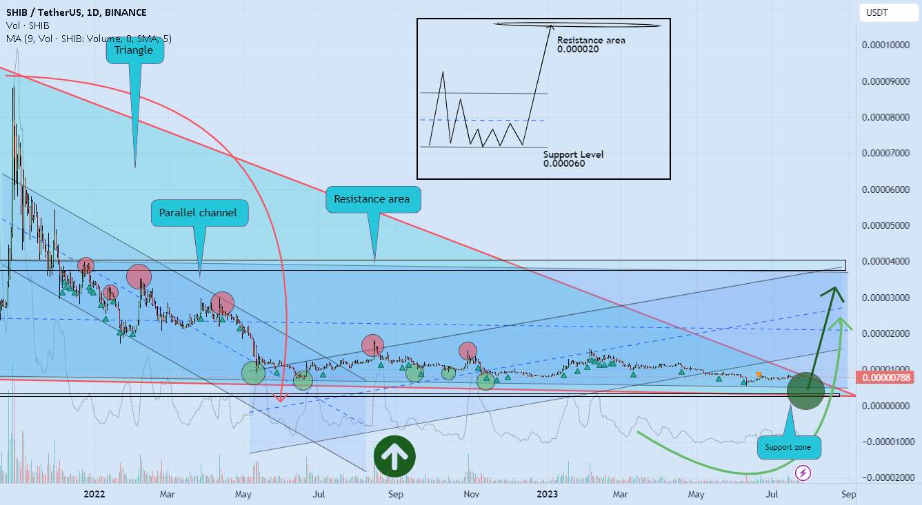 سود شیبا 🚀🚀