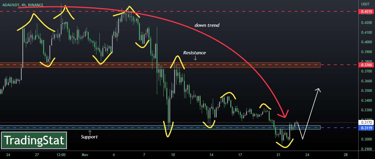 تحلیل کاردانو - ✅TS ❕ ADAUSD: سطح پشتیبانی✅