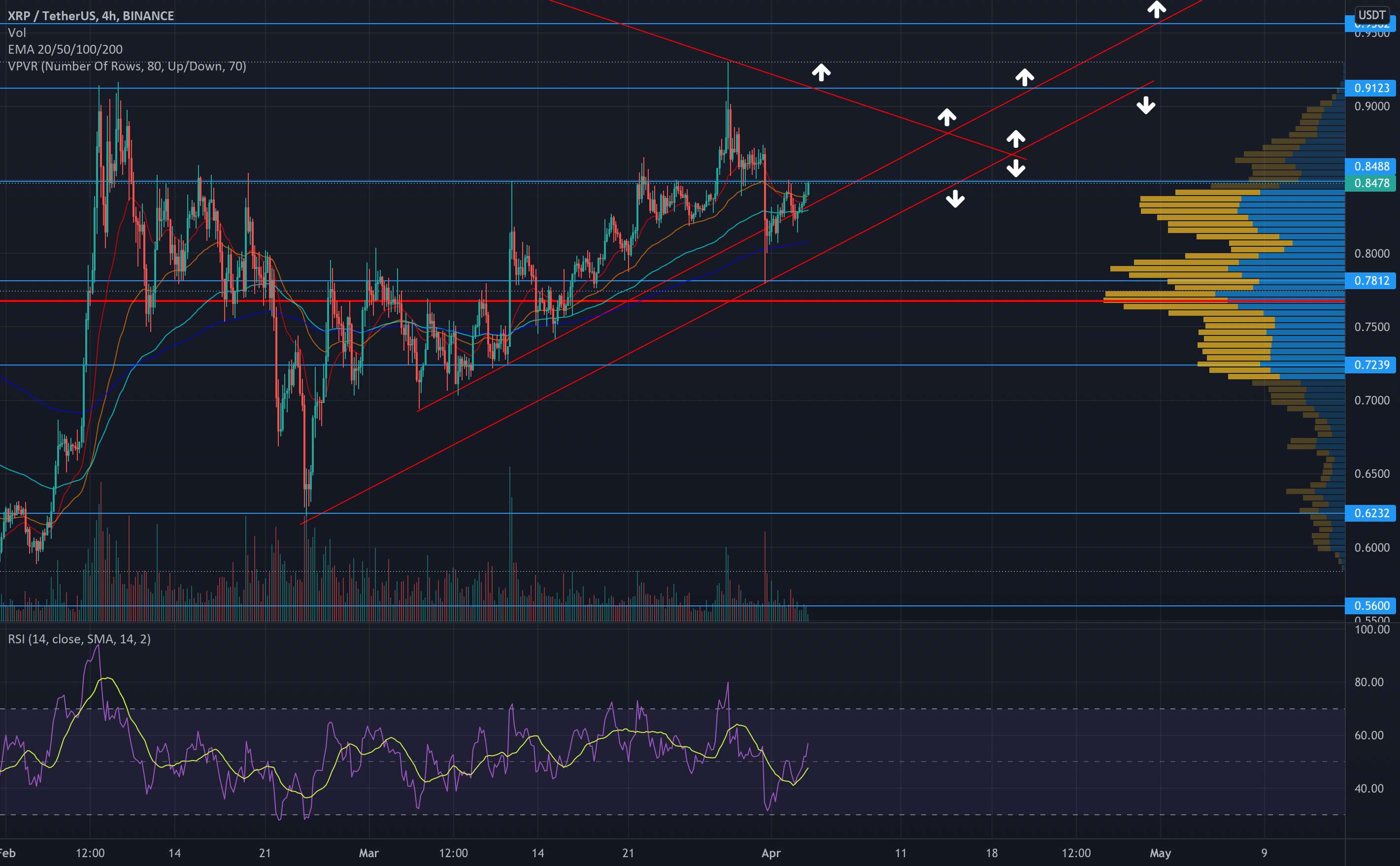 XRP USD ANALYSIS