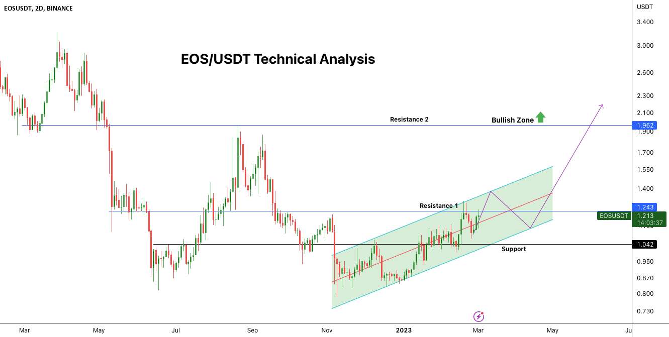  تحلیل ای او اس - بررسی اجمالی تحلیل فنی EOS/USDT