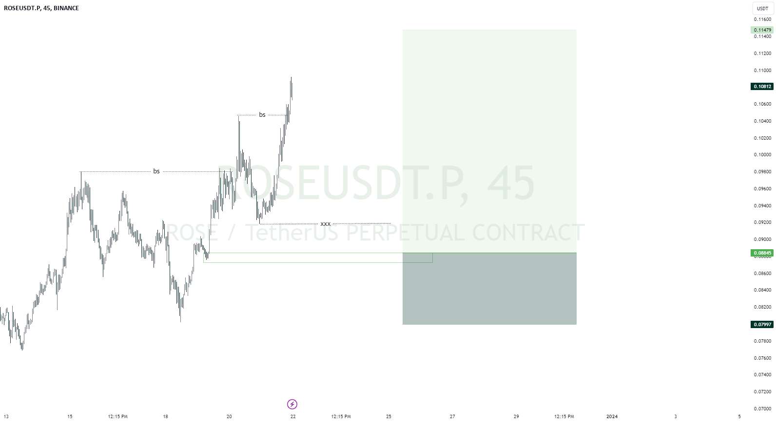 تحلیل آسیس نتورک - روزودت