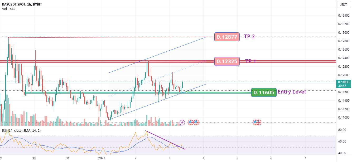  تحلیل Kaspa - KASUSDT: ایده طولانی