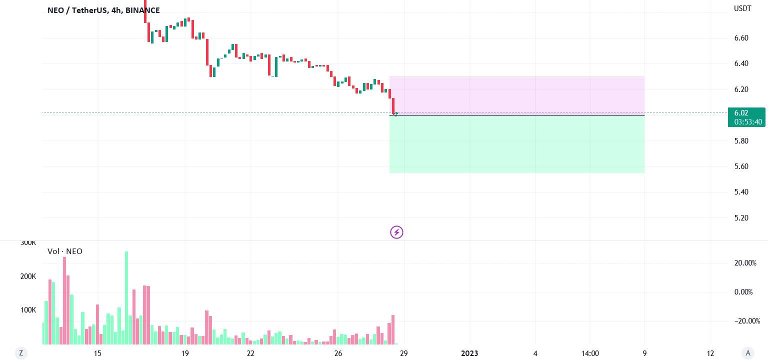  تحلیل نئو - Neo/USDT