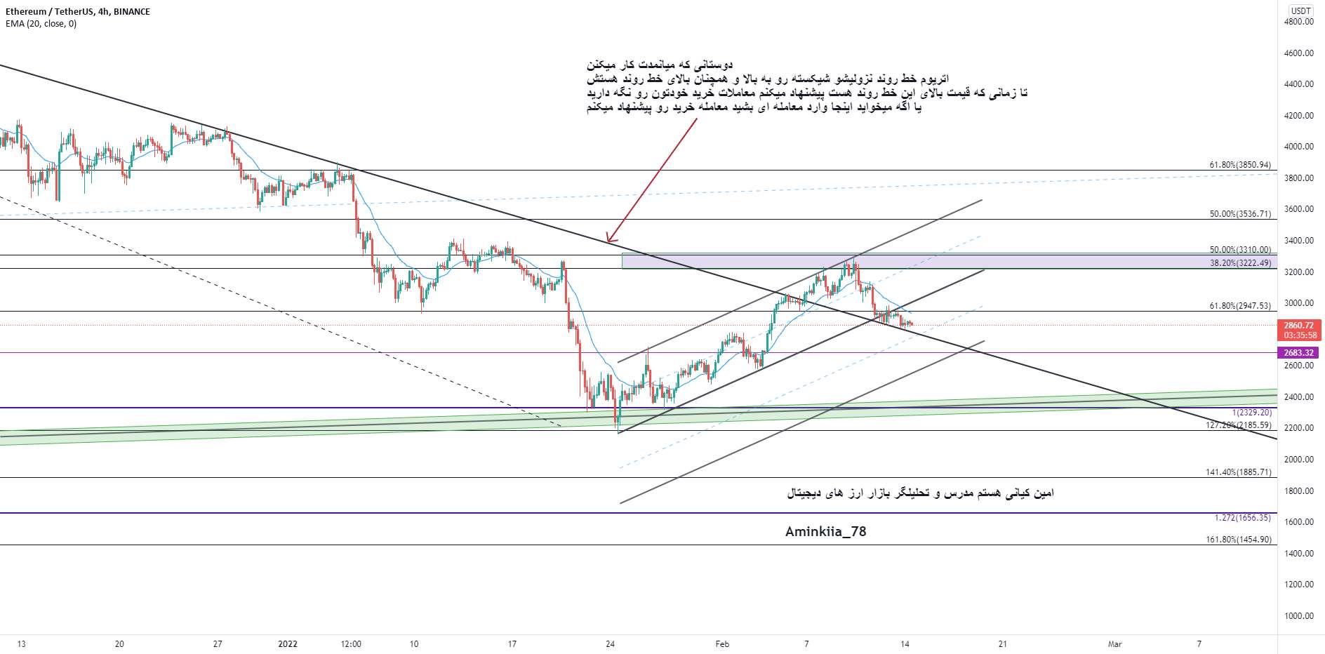  تحلیل اتریوم - ETH/USDT