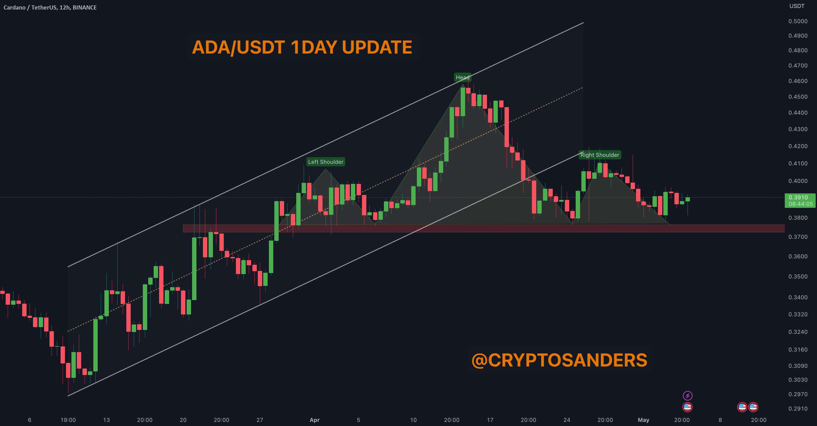  تحلیل کاردانو - ADA/USDT به روز رسانی 1 روزه توسط CRYPTO SANDERS