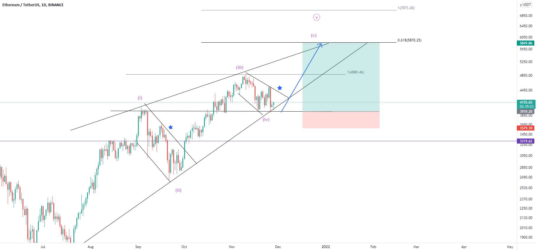 ETH/USDT