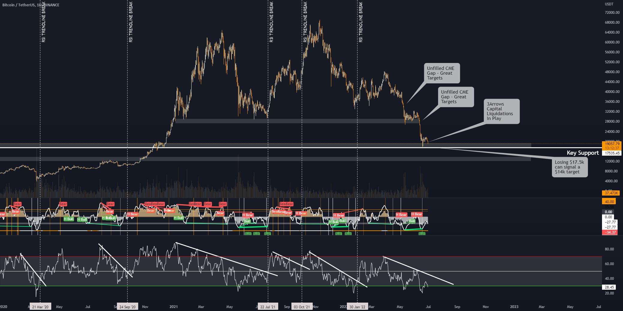  تحلیل بیت کوین - ⚡️ #BTC OUTLOOK - 30/06 ⚡️