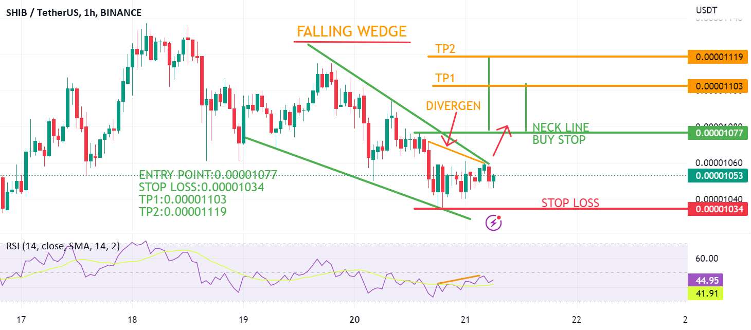 SHIBUSDT FALLING WEDGE