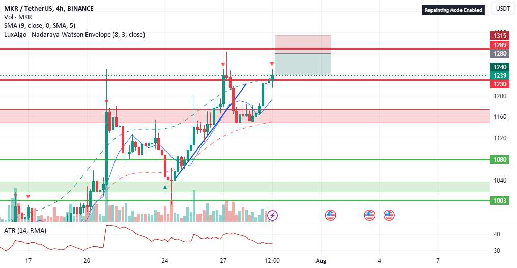  تحلیل میکر - MKR/USDT (فرصت کوتاه)