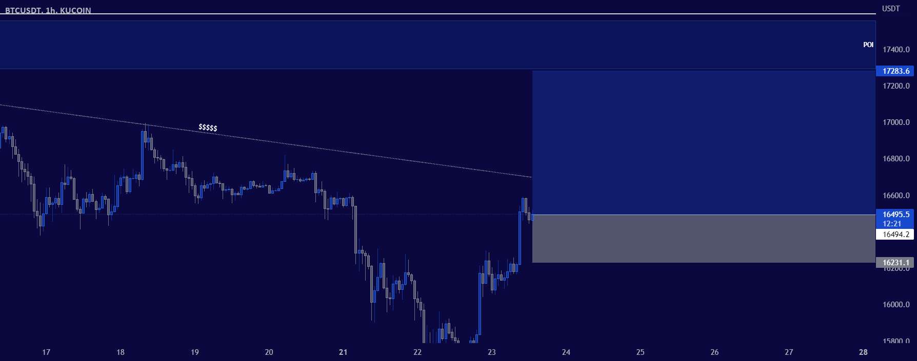  تحلیل بیت کوین - BTCUSD Potential LONG Position 11.23.2022