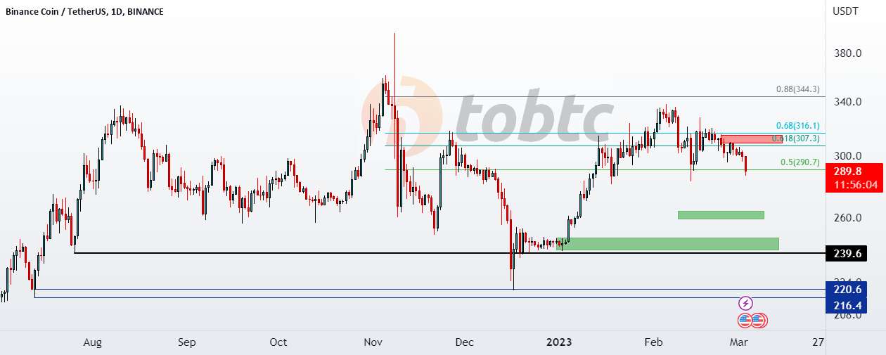  تحلیل بایننس کوین - #BNBUSDT #LQRUSDT #TOBTC #LaqiraProtocol