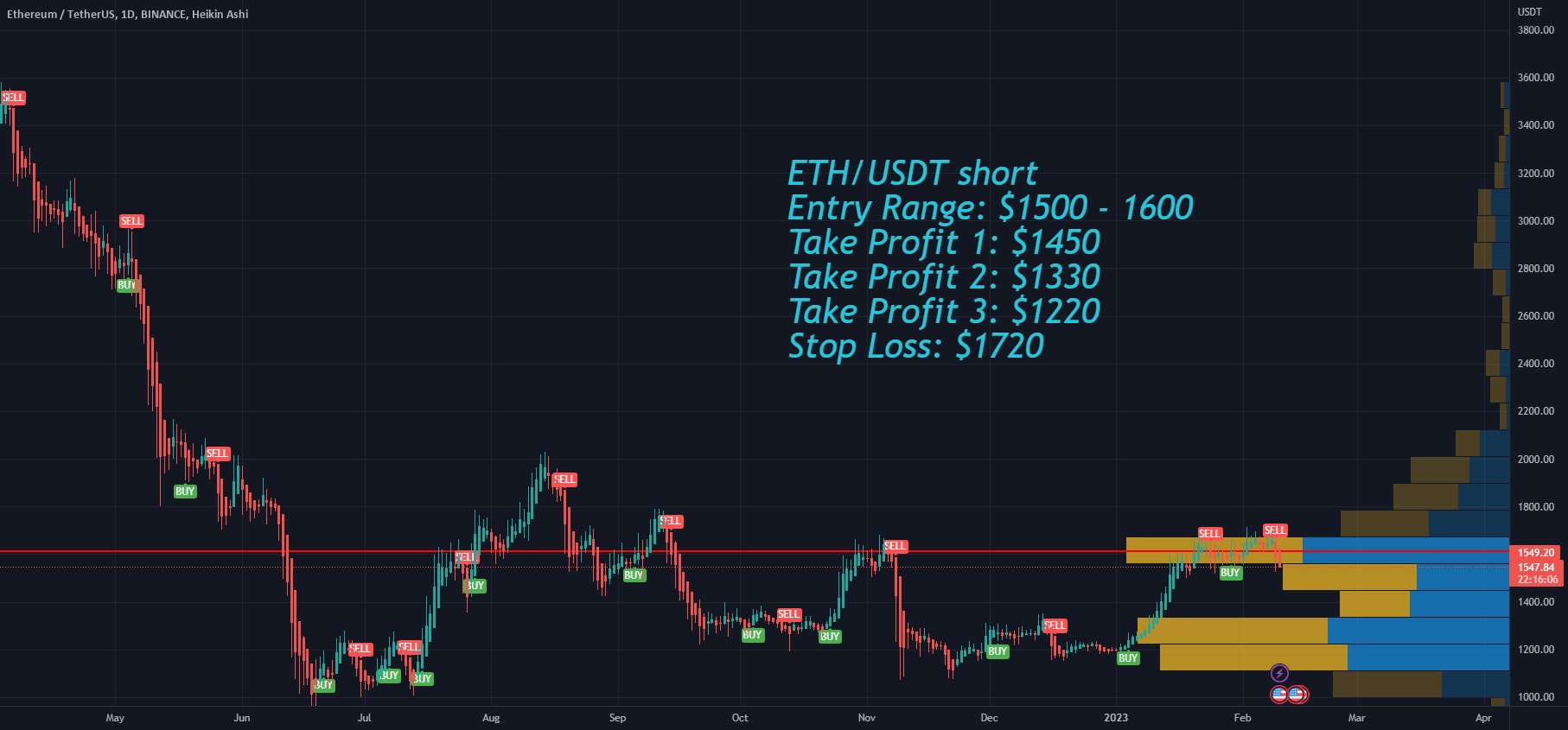  تحلیل اتریوم - اتریوم اتریوم قیمت اتریوم را هدف قرار می دهد اگر SEC استکینگ کریپتو را ممنوع کند