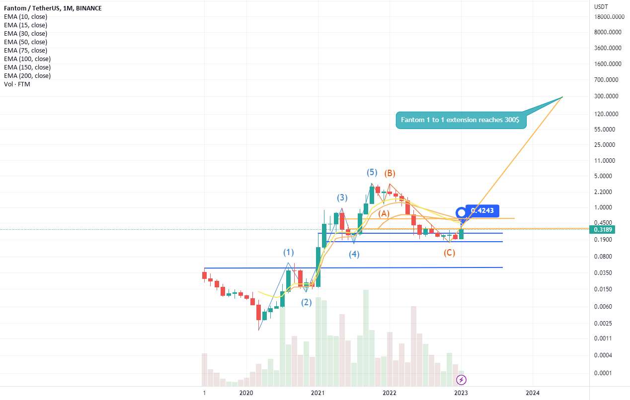  تحلیل فانتوم - بصری پسوند Fantom 1 به 1