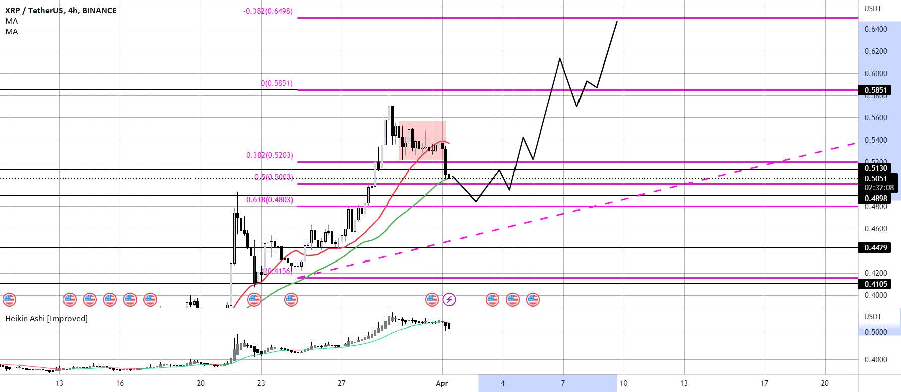 XRP