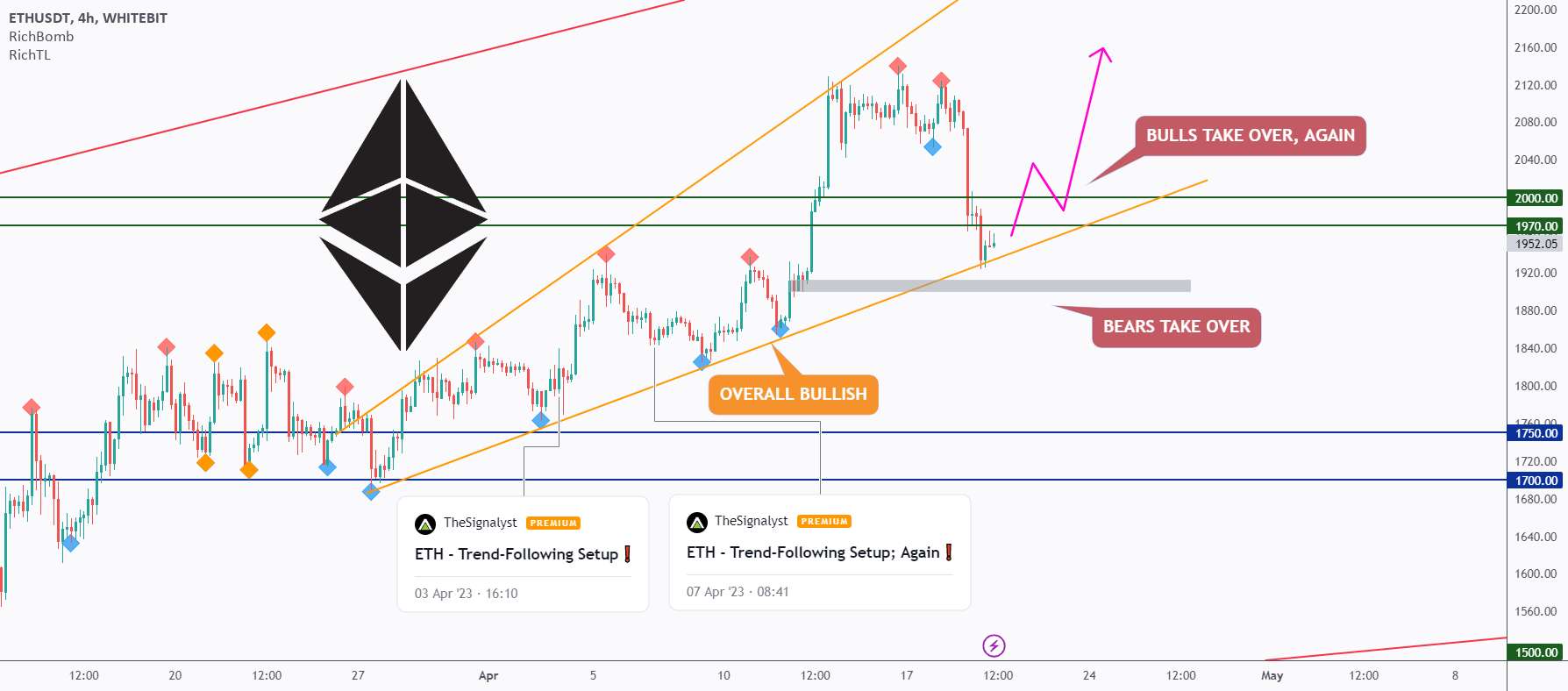 ETH - منطقه بحرانی 🔑