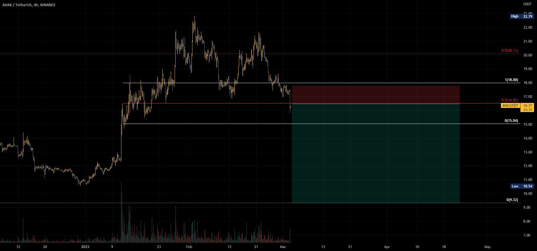 AVAX/USDT