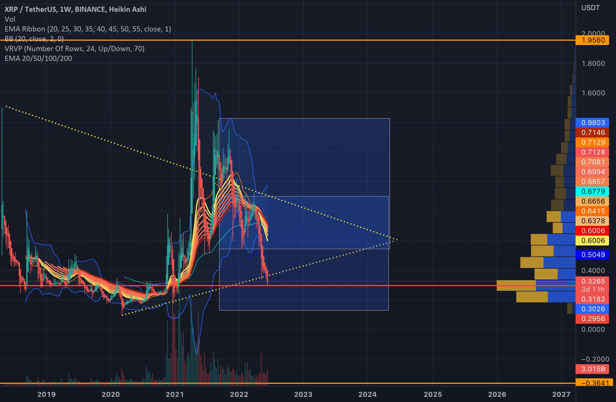 شکست مثلث XRP به 0.10 سنت؟ بازگشت صعودی به 0.70؟