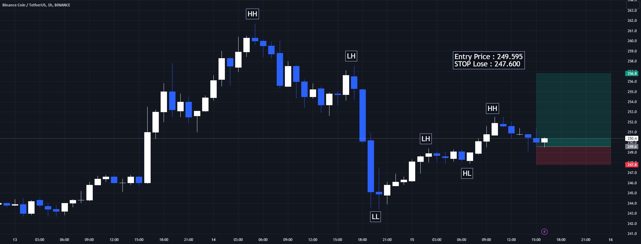  تحلیل بایننس کوین - BNB