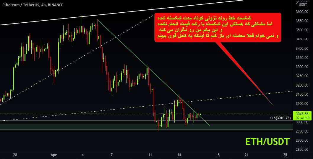  تحلیل اتریوم - ETH LONG