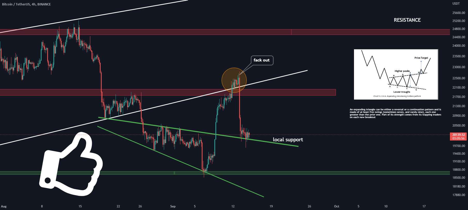  تحلیل بیت کوین - بروزرسانی کوتاه مدت #BTC