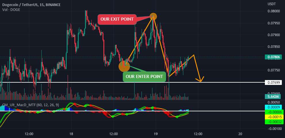 50% سود در 24 ساعت انجام می شود✅✅