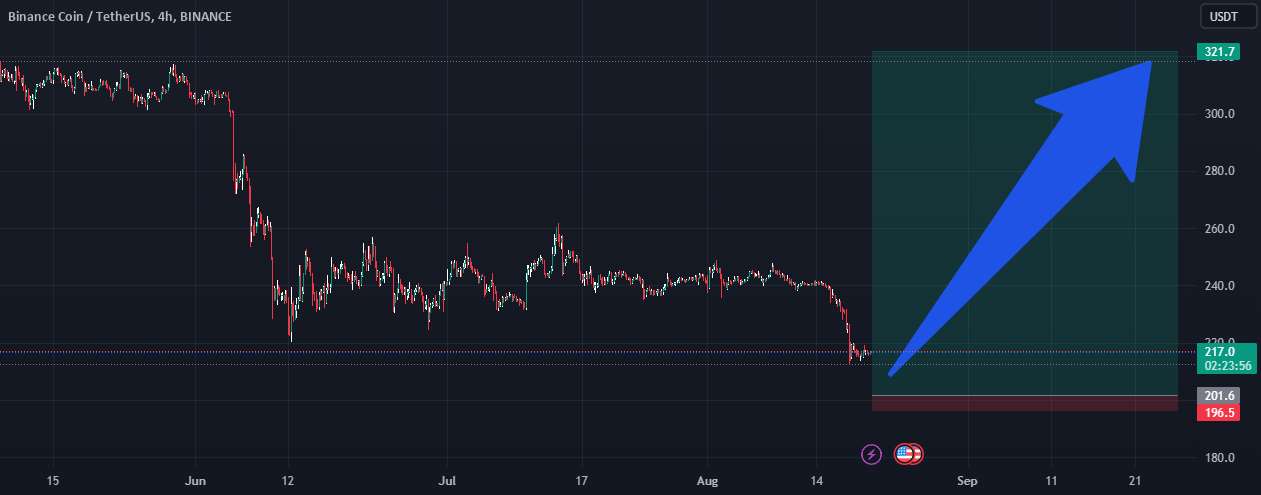  تحلیل بایننس کوین - طولانی BNB/USDT