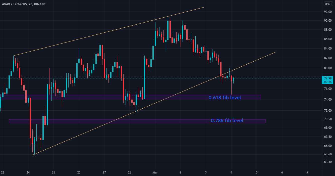  تحلیل آوالانچ - آواکس/Usdt