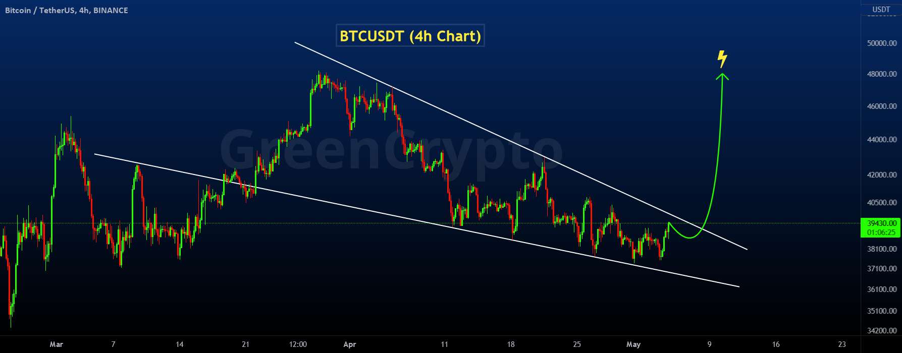  تحلیل بیت کوین - BTCUSDT - الگوی گوه سقوط!!