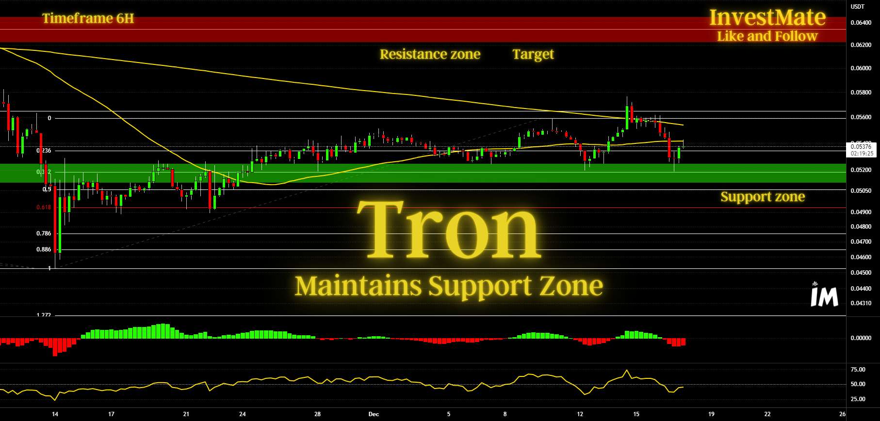  تحلیل ترون - Tron Maintains Support Zone💲