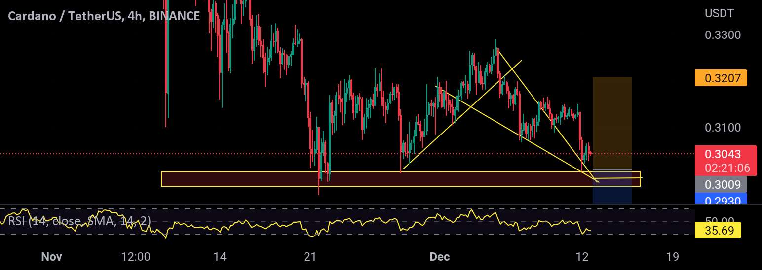 ADA/USDT LONG IDE 🚀🚀 کاردانو