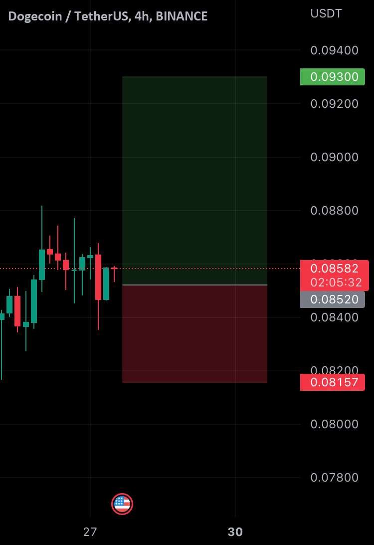 تجارت طولانی Doge/USdt