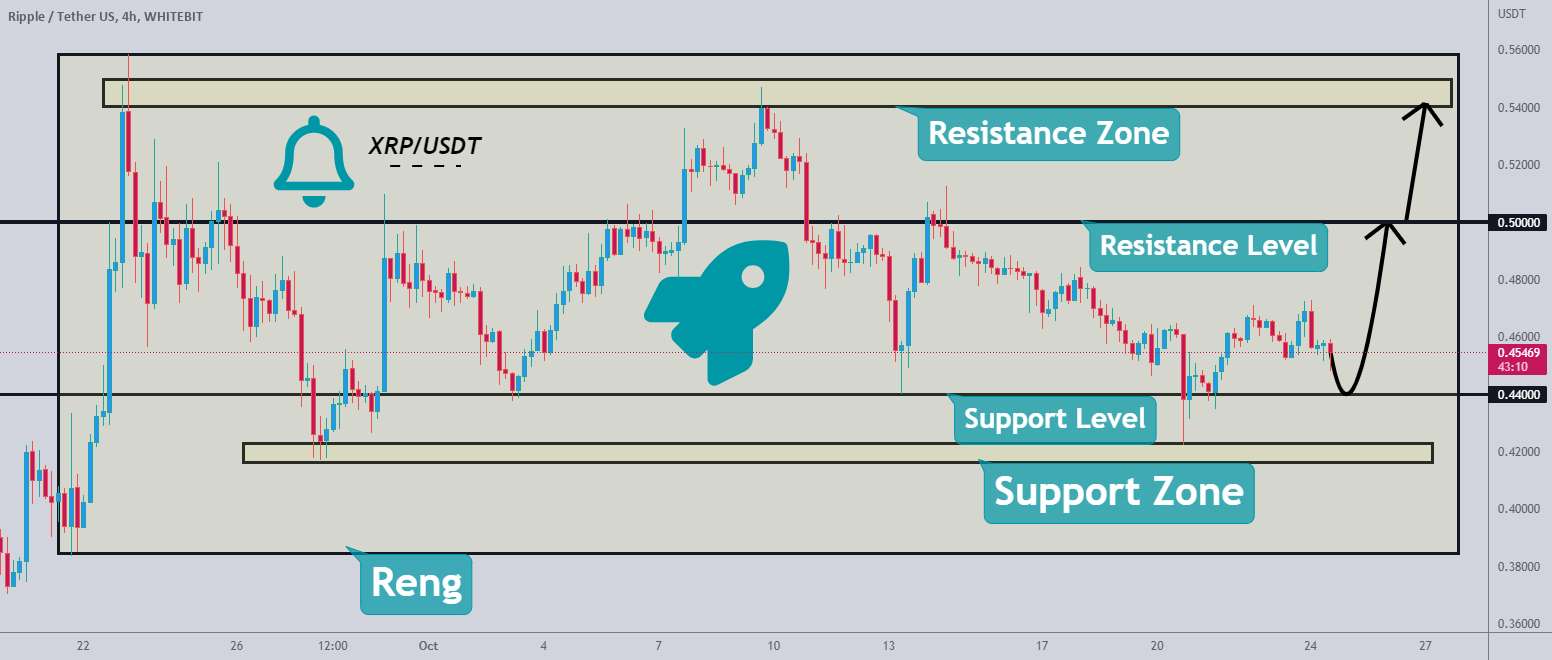  تحلیل ریپل - XRP/USDT ممکن است پس از آزمایش مجدد یک حرکت صعودی ایجاد کند