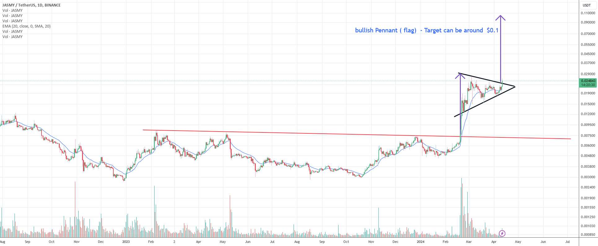 تحلیل JasmyCoin - پرچم صعودی (پرچم) - هدف می تواند حدود 0.1 دلار باشد