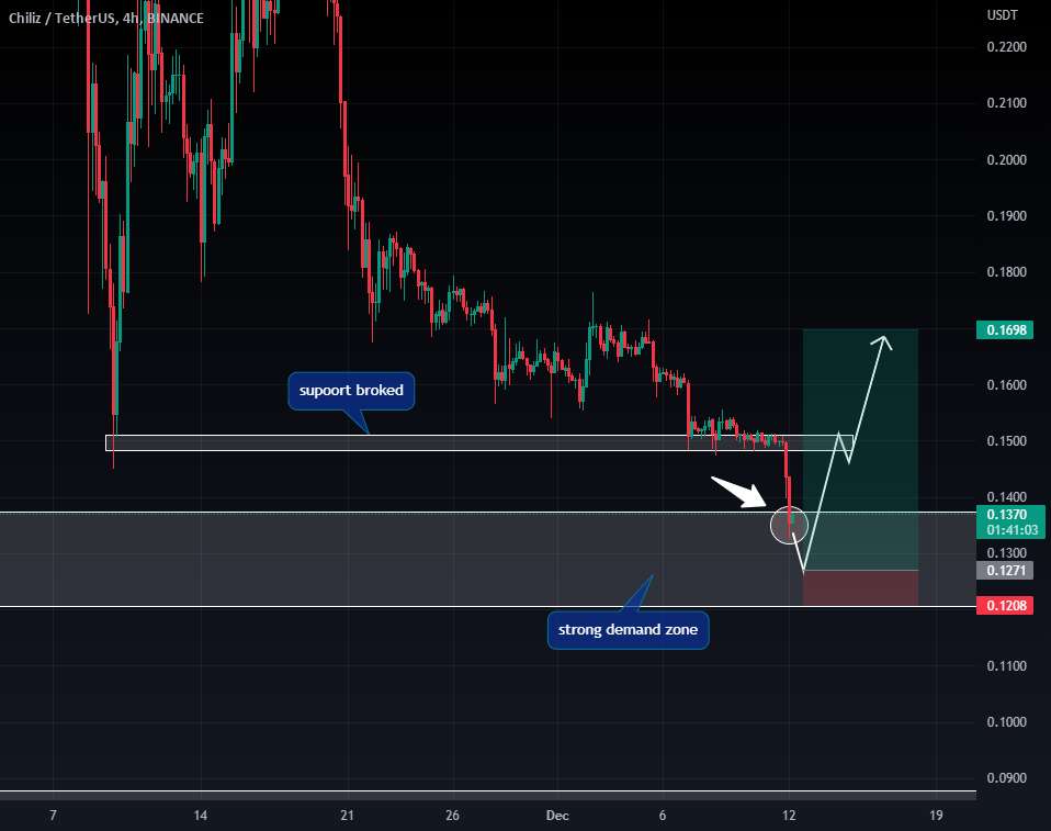  تحلیل چیلیز - chz usdt فرصت خرید؟