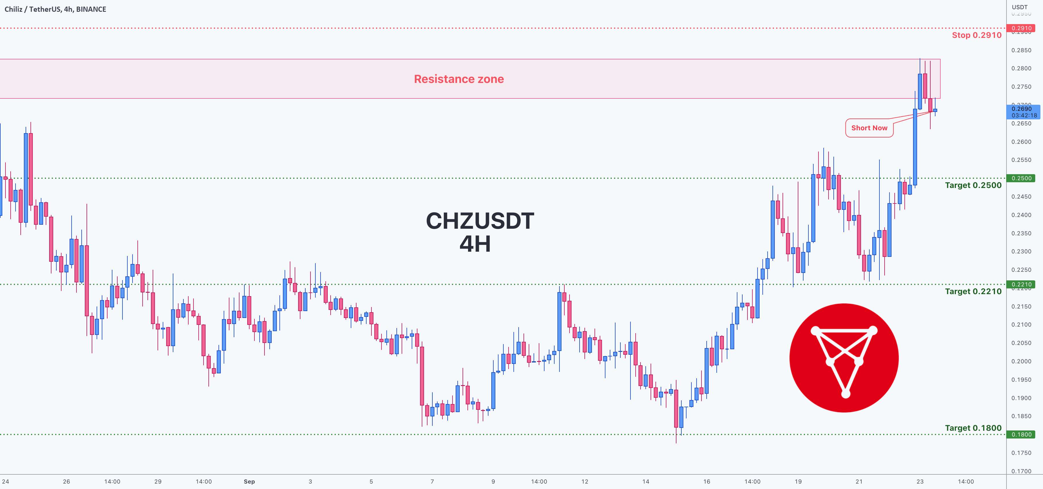  تحلیل چیلیز - فرصت معامله برای CHZUSDT Chiliz