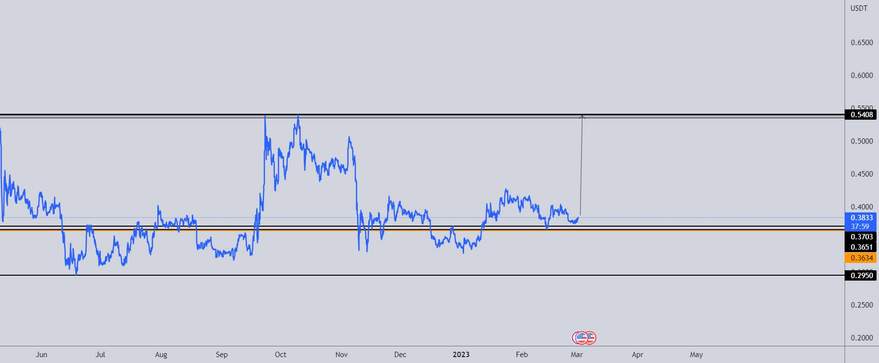  تحلیل ریپل - XRP: افزایش دید