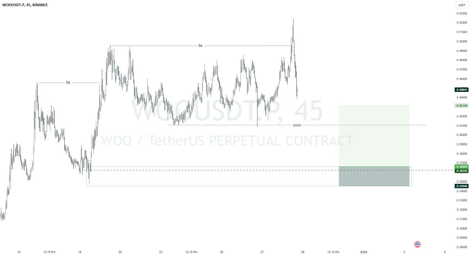  تحلیل وو ترید - WOOUSDT