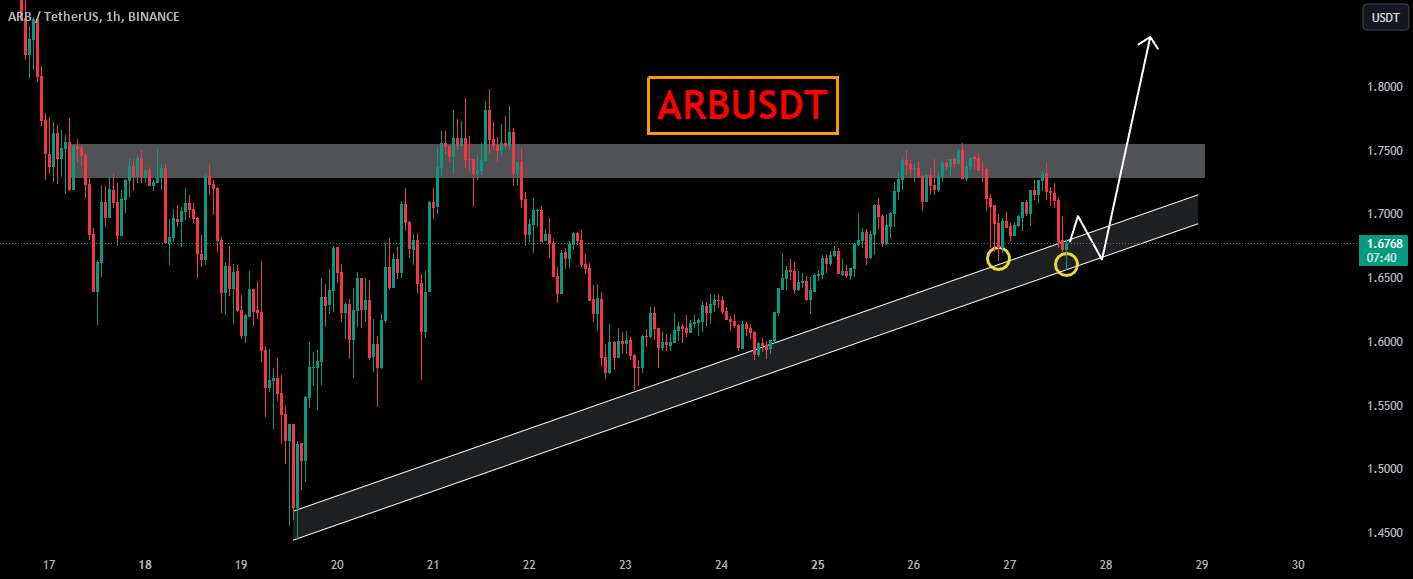  تحلیل ARB Protocol - ARBUSDT