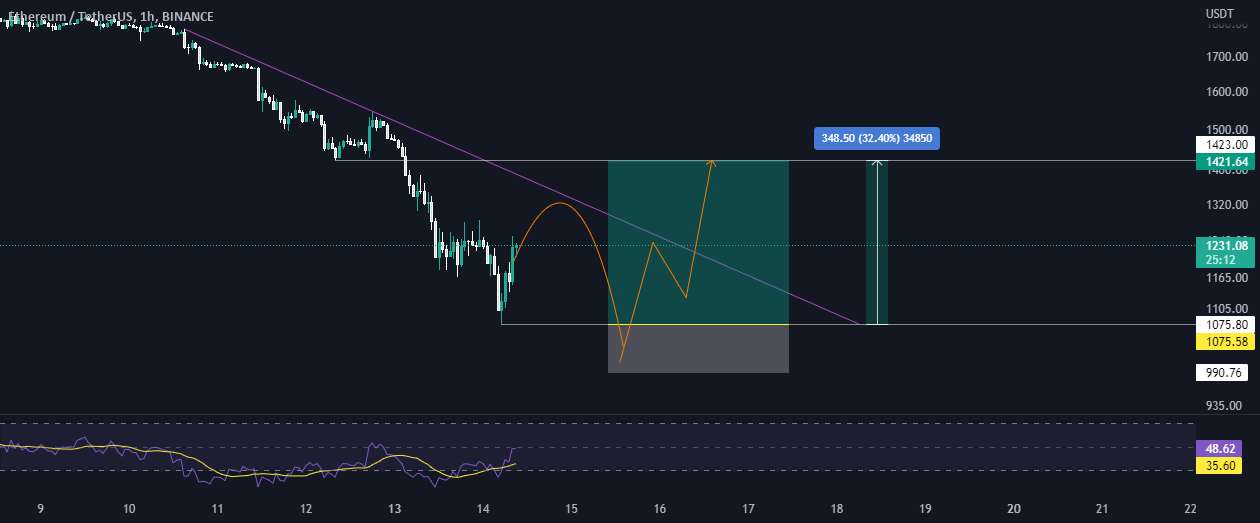  تحلیل اتریوم - ETH 30% سود!🔥