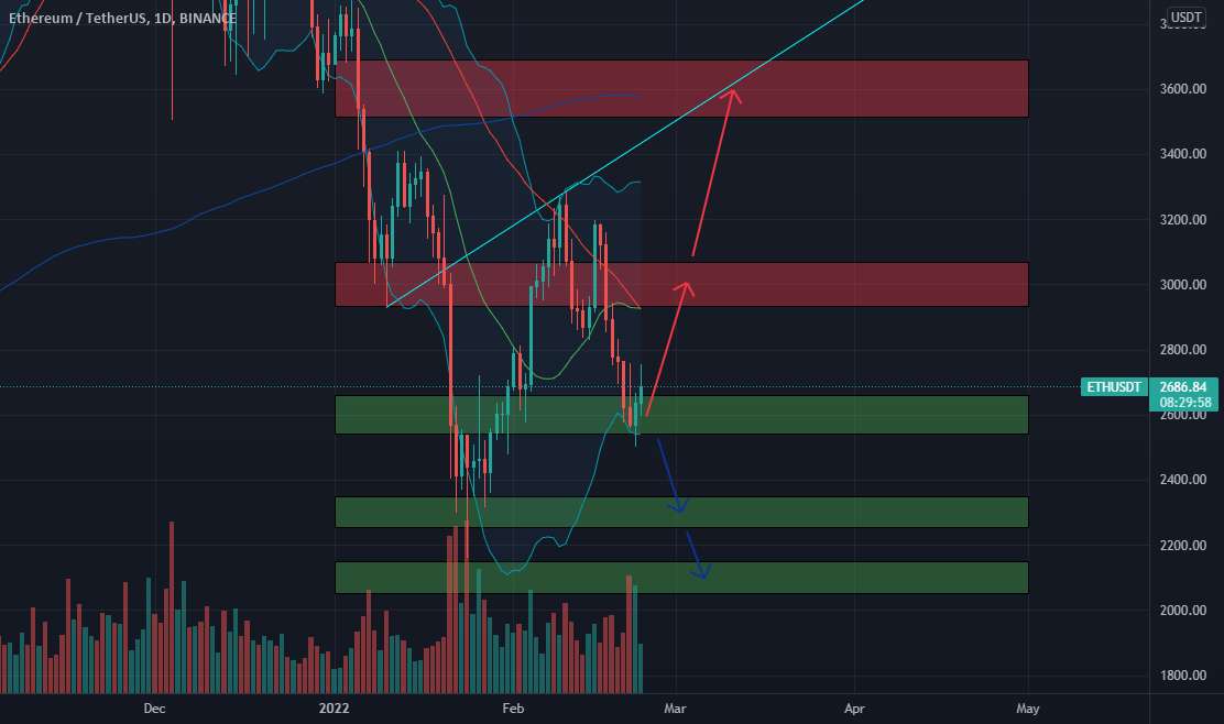 🆓اتریوم (ETH) ۲۳ فوریه #ETH $ETH