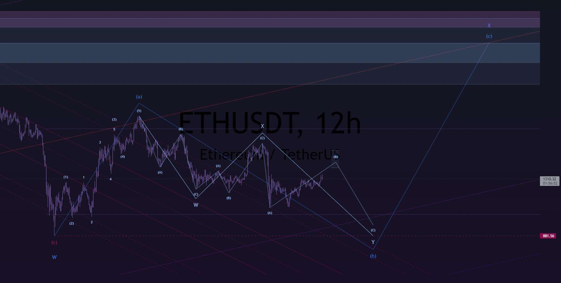 به روز رسانی eth 12-14