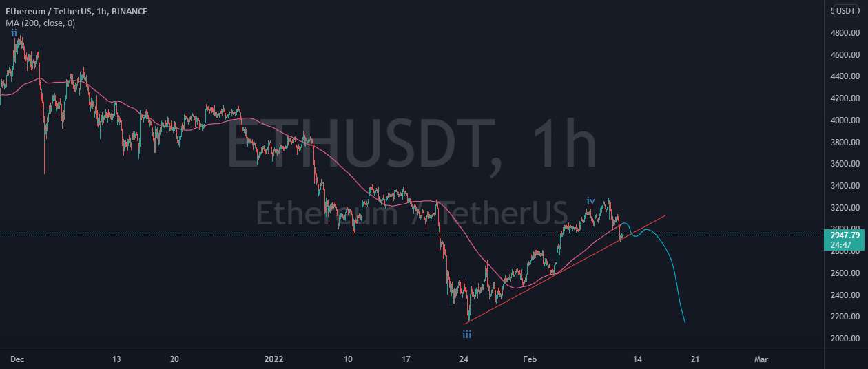 #ETHUSDT