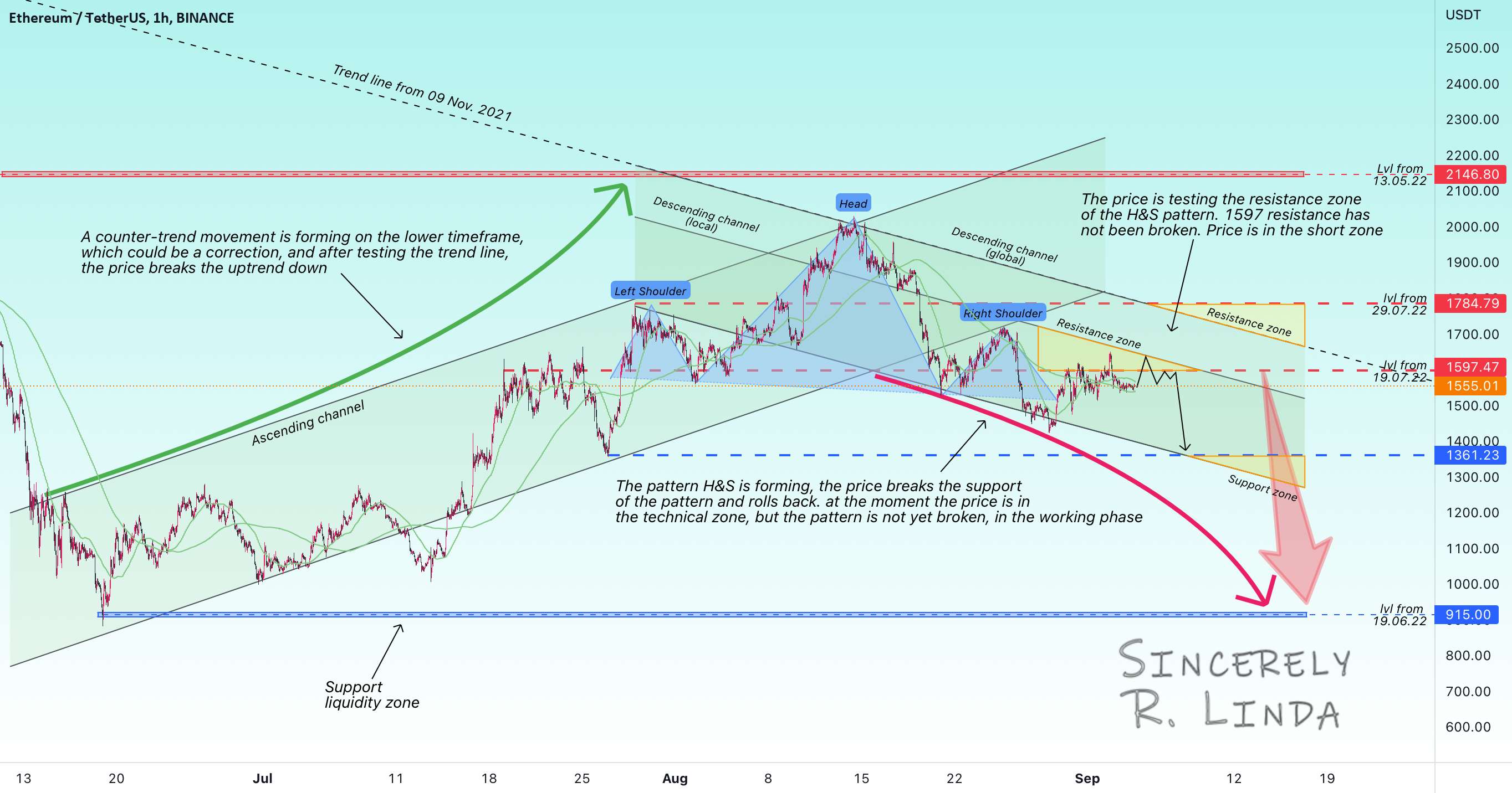 آرلیندا! ETHUSDT-> H&S و شکستن روند صعودی. بعدش چی؟